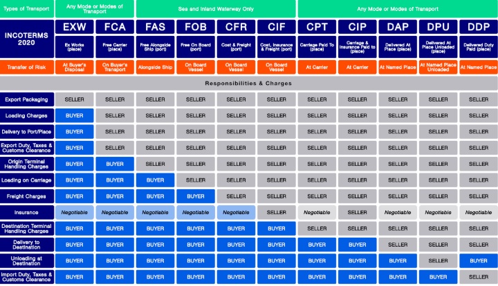 Incoterms