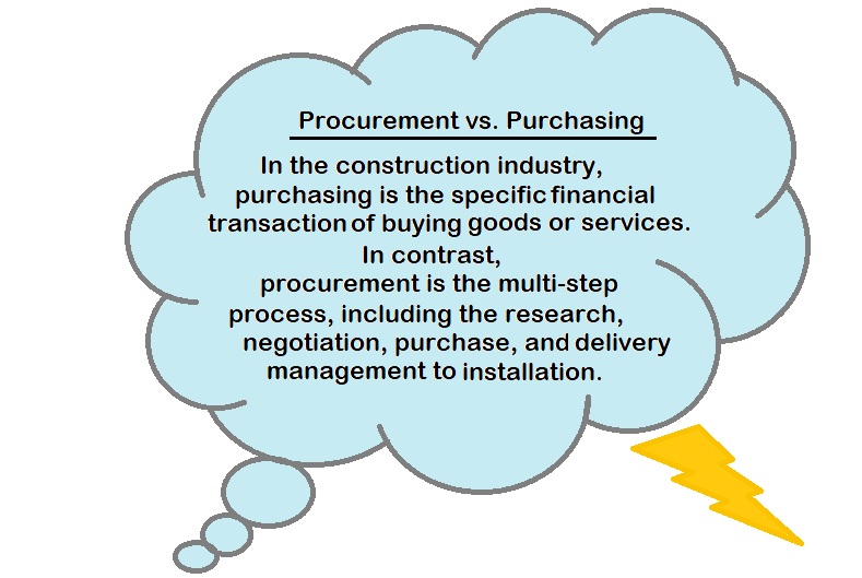 Purchase Order (For Project)
