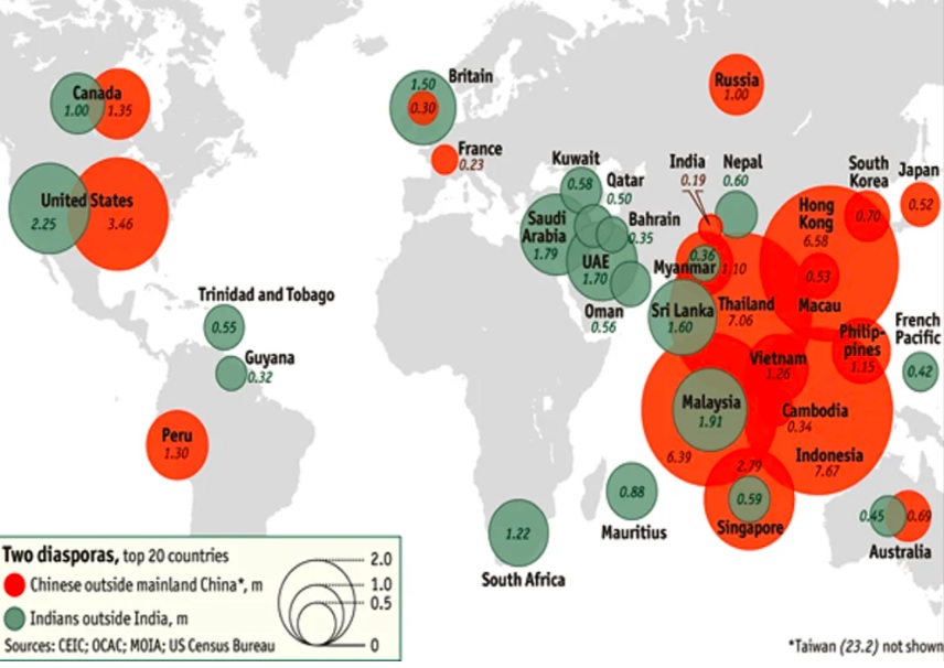 Indian and Chinese Migration