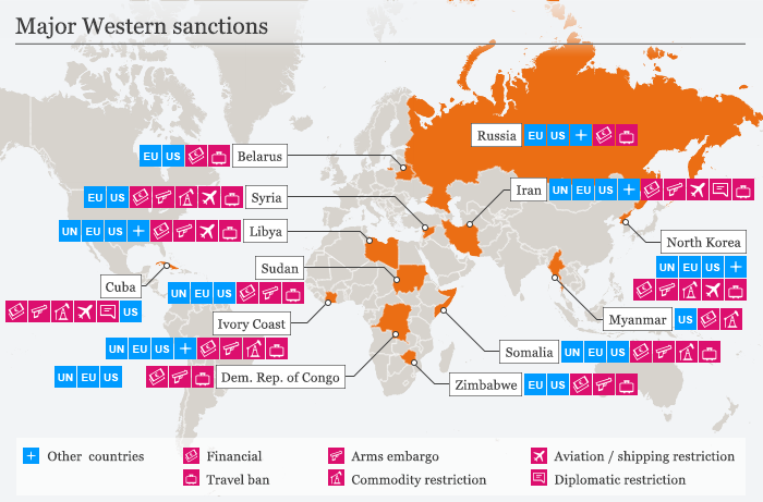 Sanctions and Embargoes