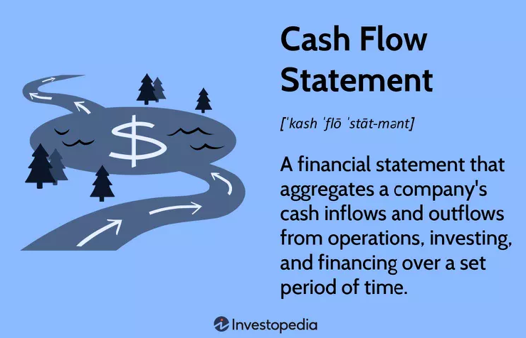 Cash Flow Statement