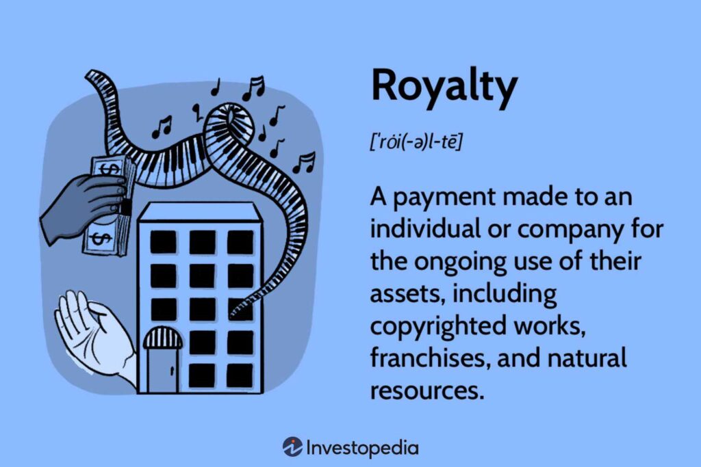 Royalty Agreement