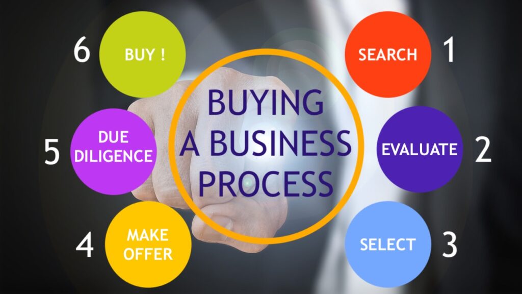 Offer to Buy a Business